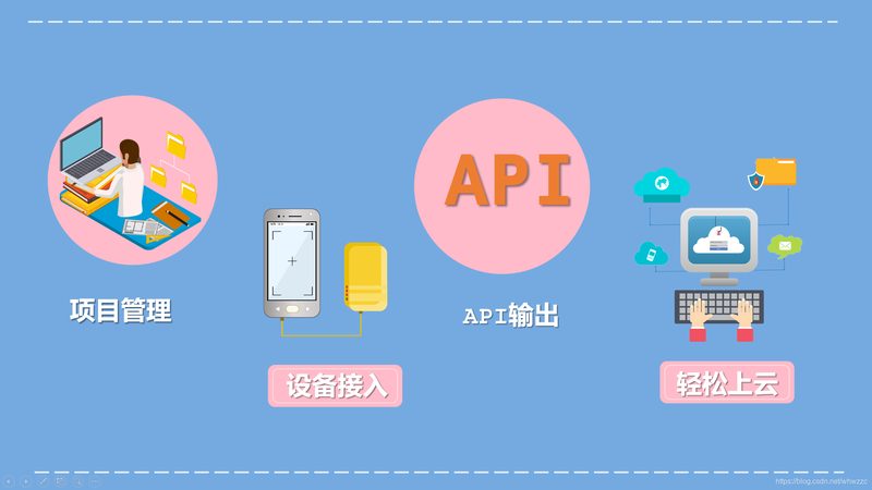智慧物流中的物联网解决方案：应用场景与关键技术解析