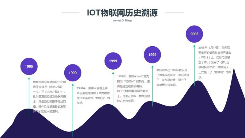 物联网网关：连接智能世界的桥梁