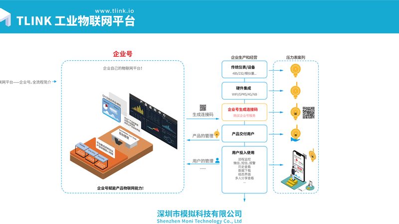 成都医疗智能硬件开发：技术演进与趋势洞察