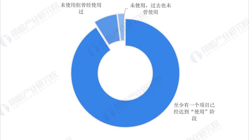 广州工业物联网集成商的崛起之路：揭秘行业领先之道**