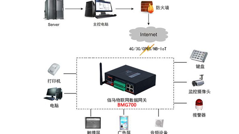智能家居联网优缺点对比：技术视角下的考量